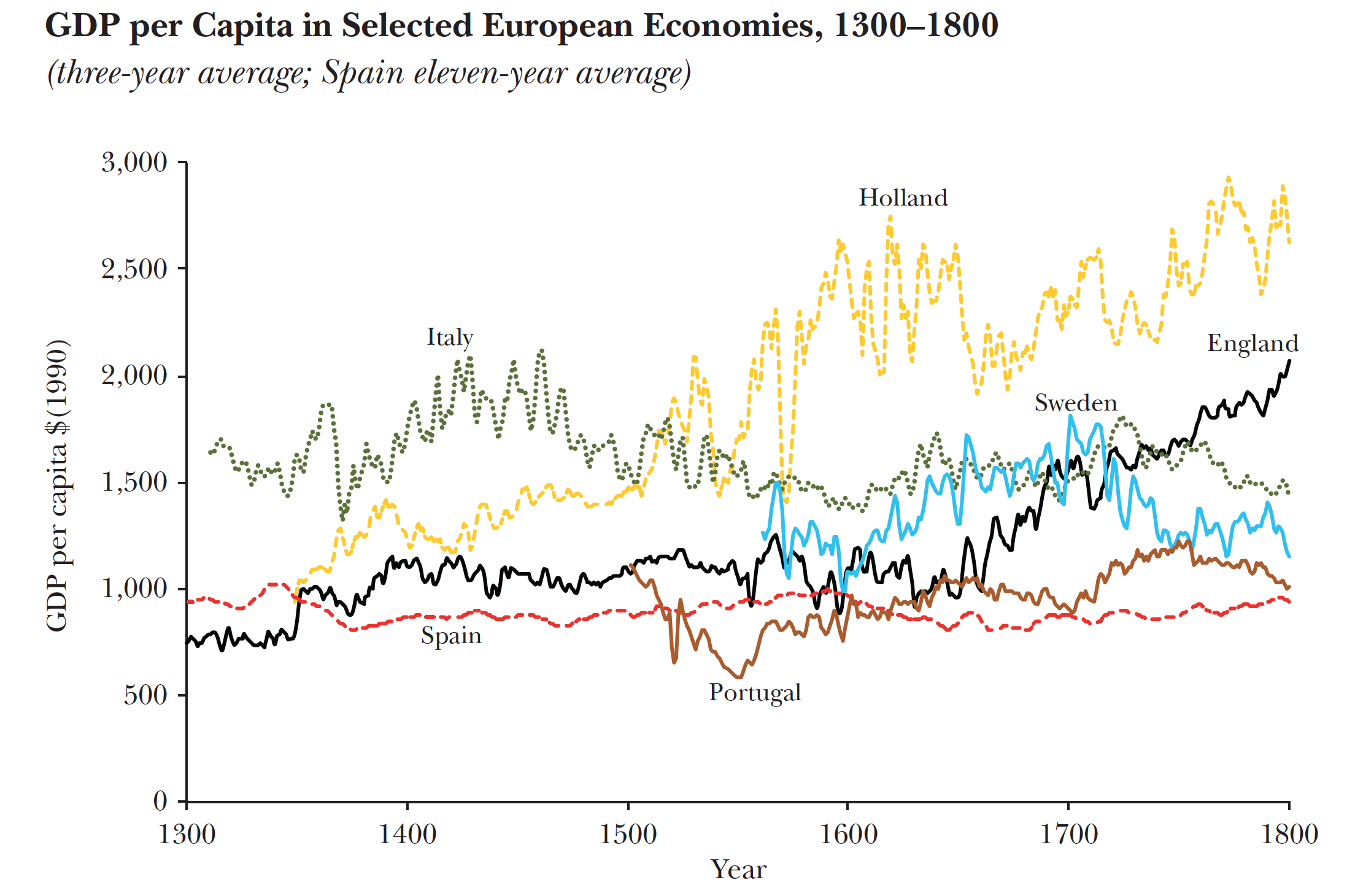 &ldquo;pil pro-capite nelle economie europee&rdquo;