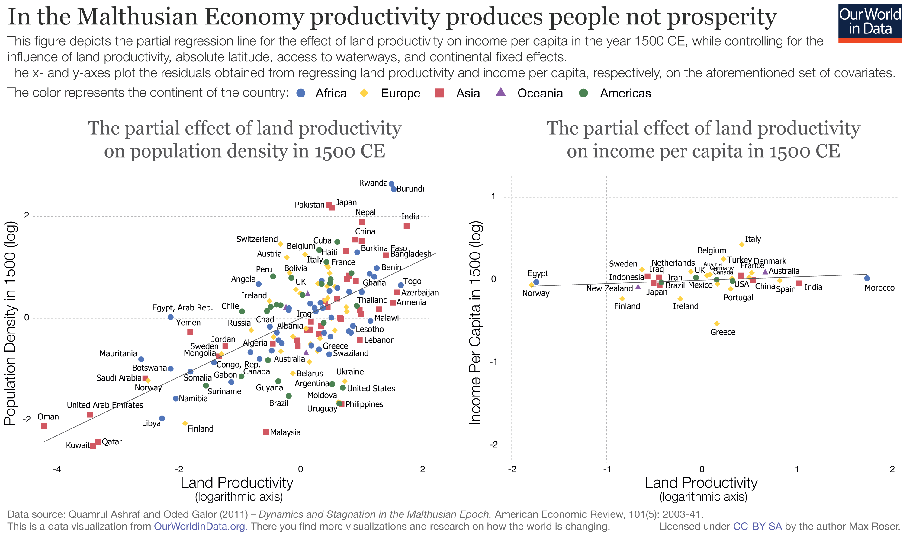 &ldquo;l&rsquo;economia maltusiana produce persone, non ricchezza per le persone&rdquo;