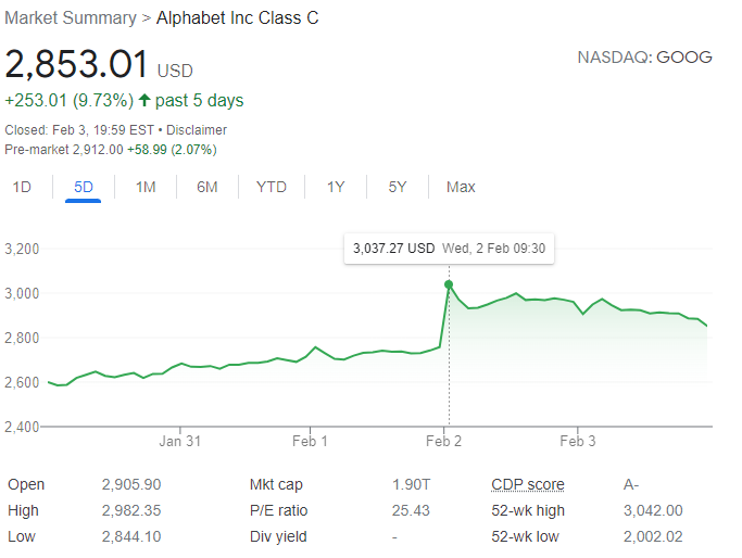 &ldquo;google stock price&rdquo;